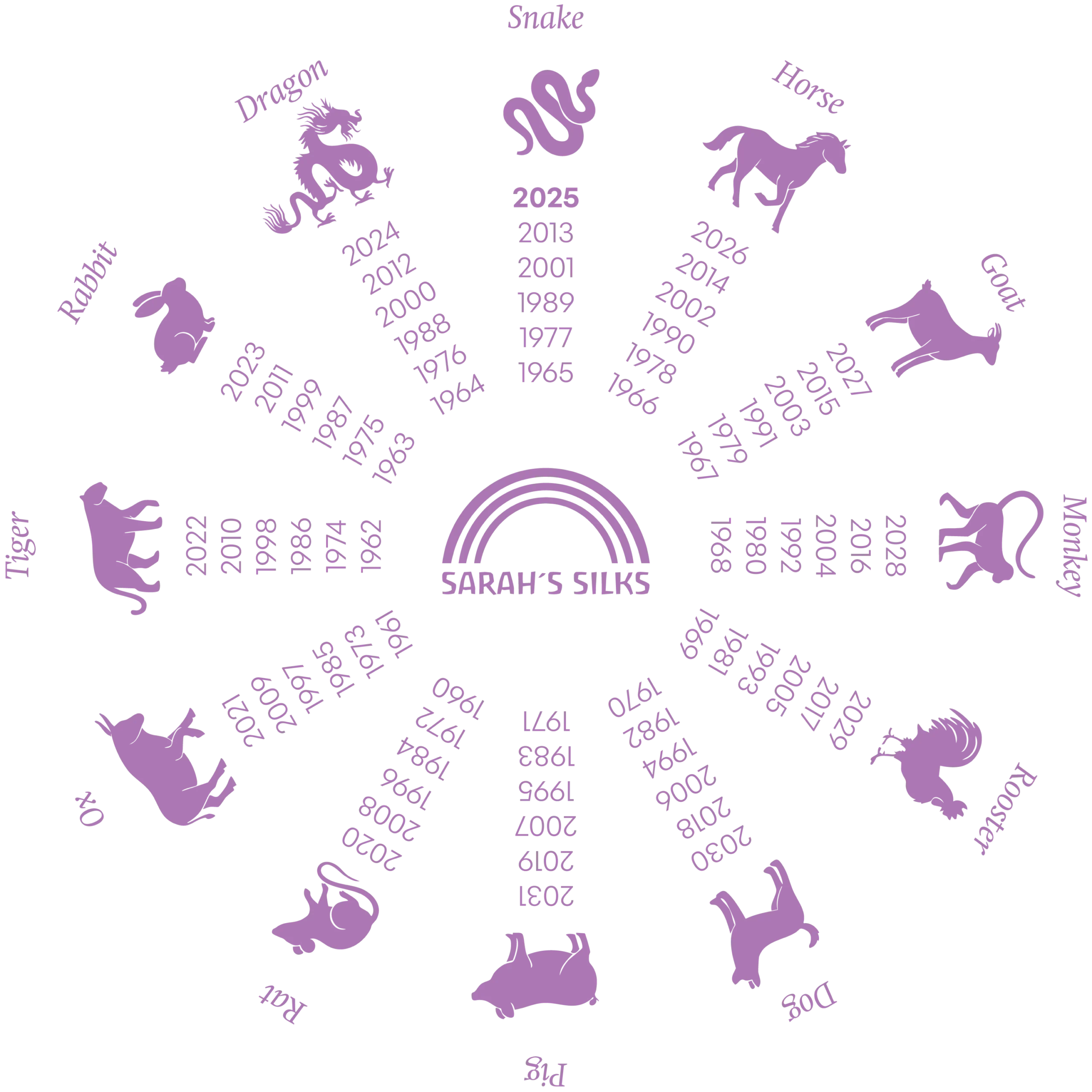 Elegant image of a dragon statue, representing the Chinese Zodiac.